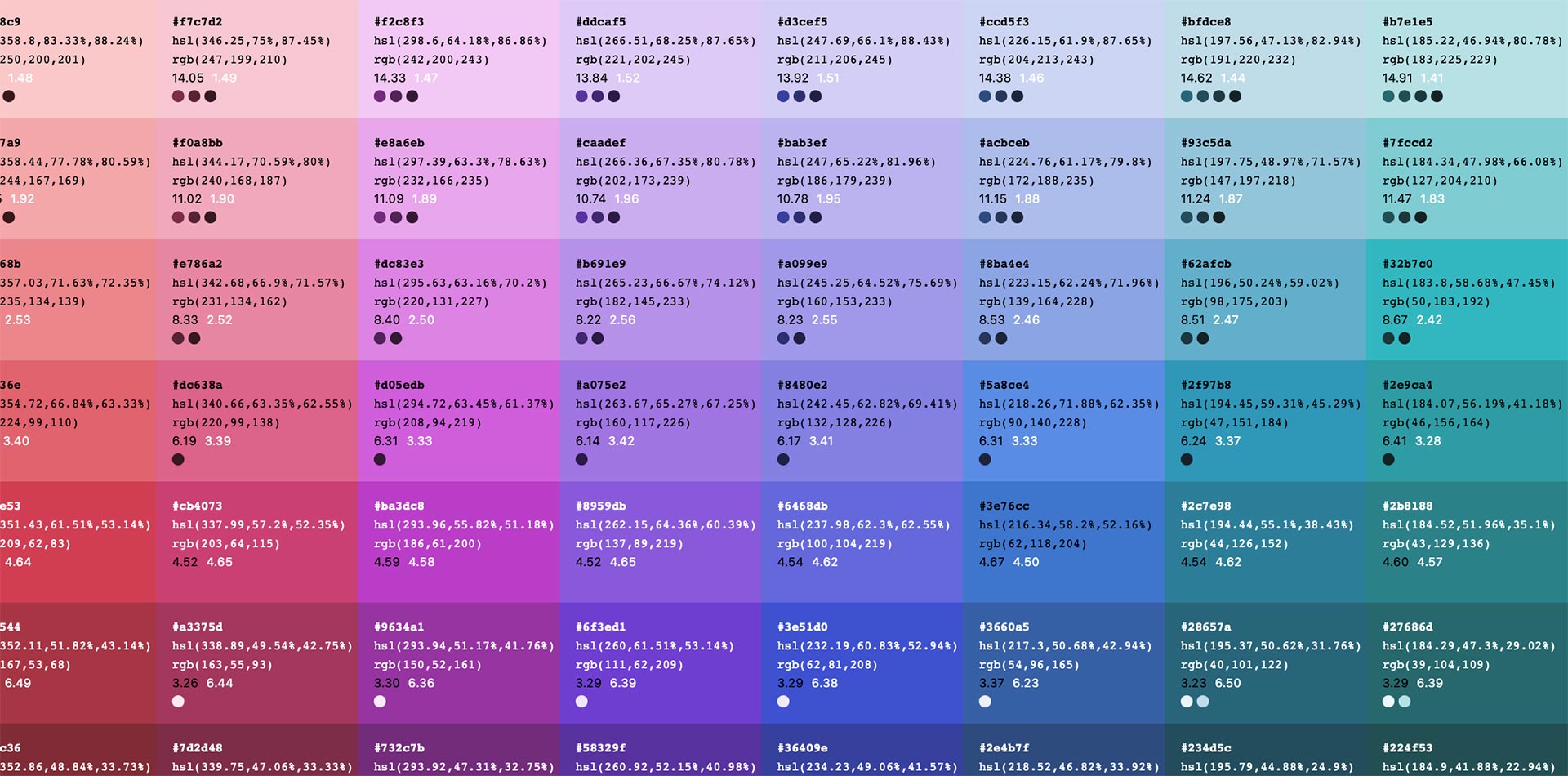 Accessibility table